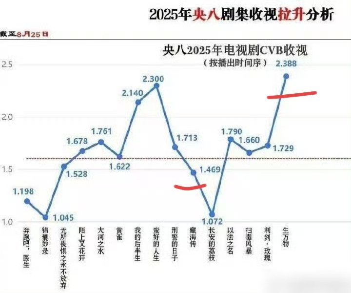 不知道怎么敢碰瓷的 