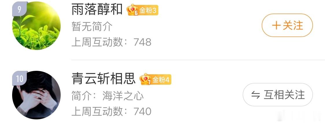 虫子窝恭喜以下十位进入上周互动榜前十， 大家可以私信我领红包。互动榜奖励每周都有