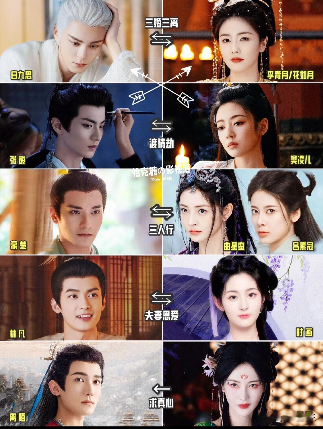 《临江仙》全CP在此！大家别嗑错了😘
这剧一开始的设定就是男女主已经结束了前世