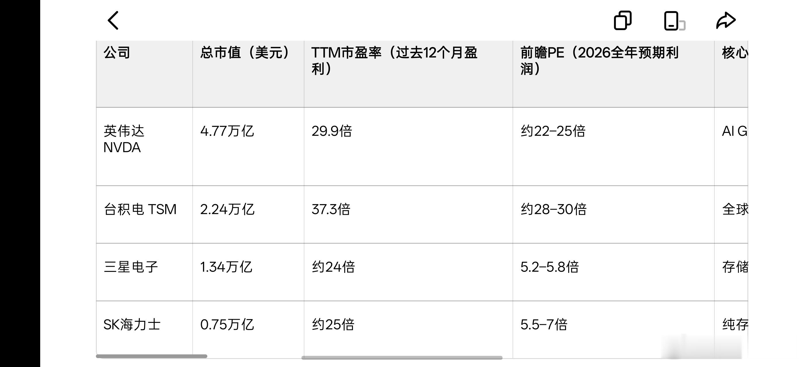 英伟达，台积电，三星，海力士当前估值以及26年前瞻估值对比。。三星，海力士都会降