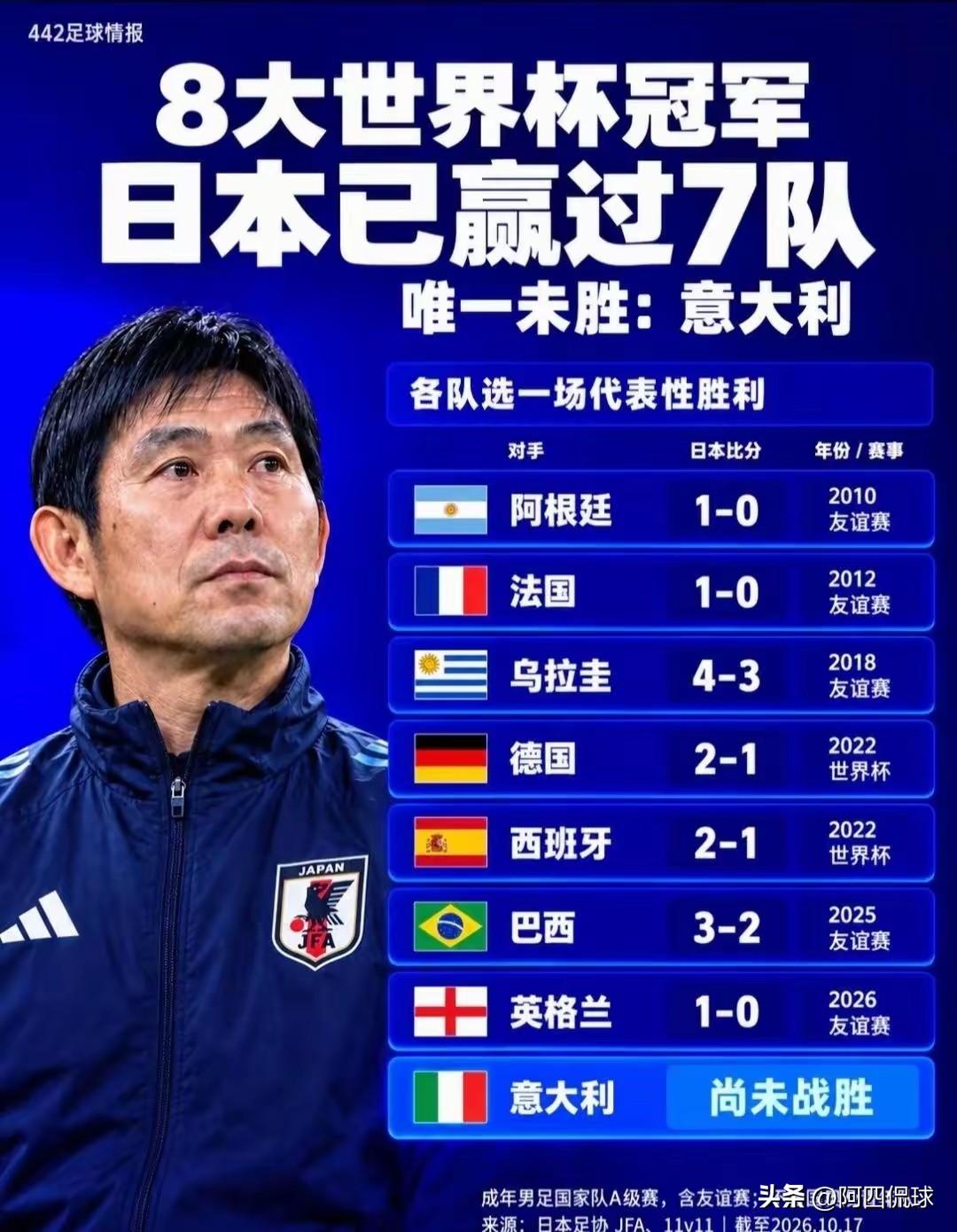 浮嶋敏能够带领中国国少队晋级世少赛，森保一就能带领中国国家队晋级世界杯决赛圈。据