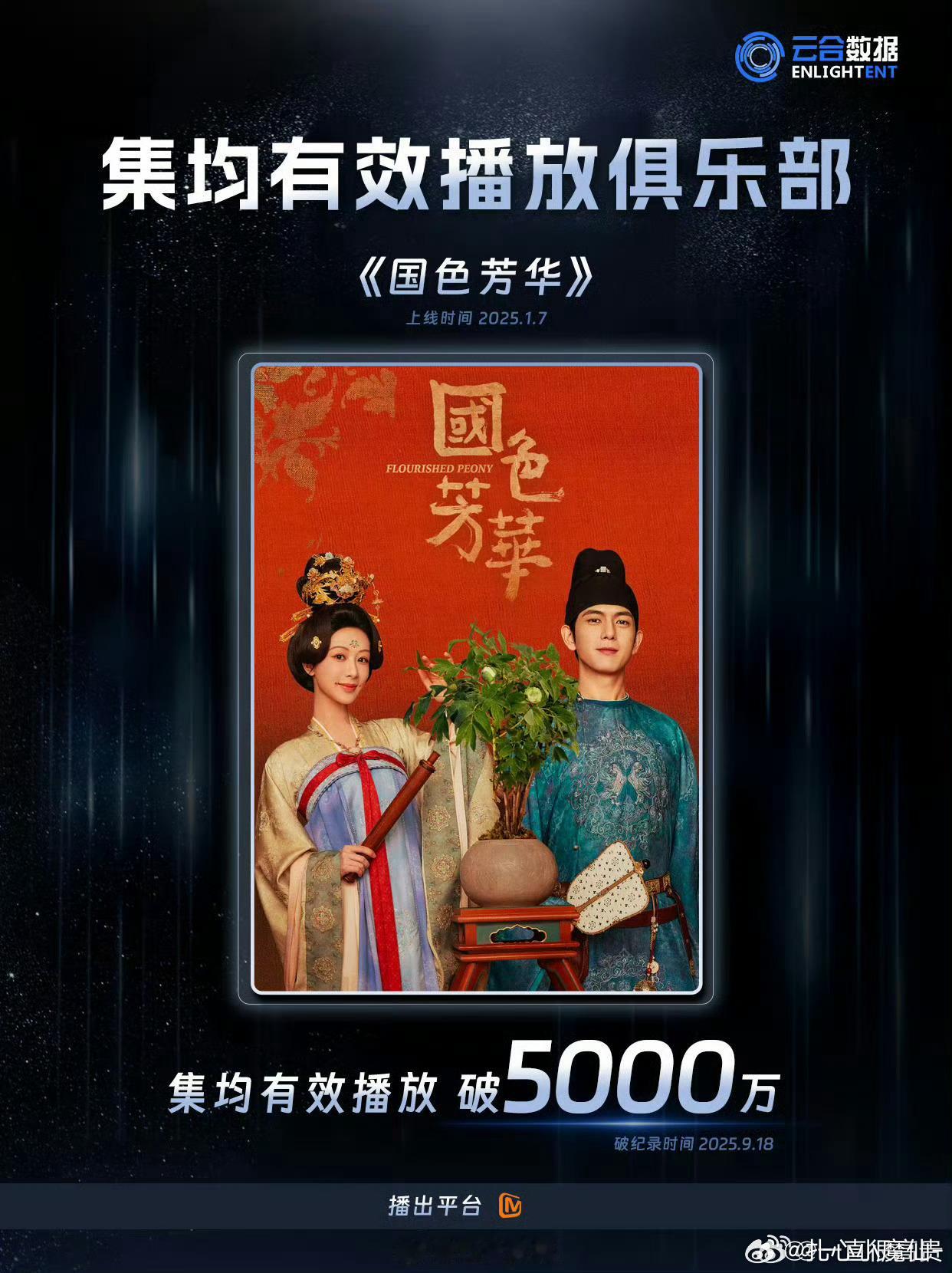 杨紫、李现《国色芳华》云合集均破5000啦~[打call] ​​​