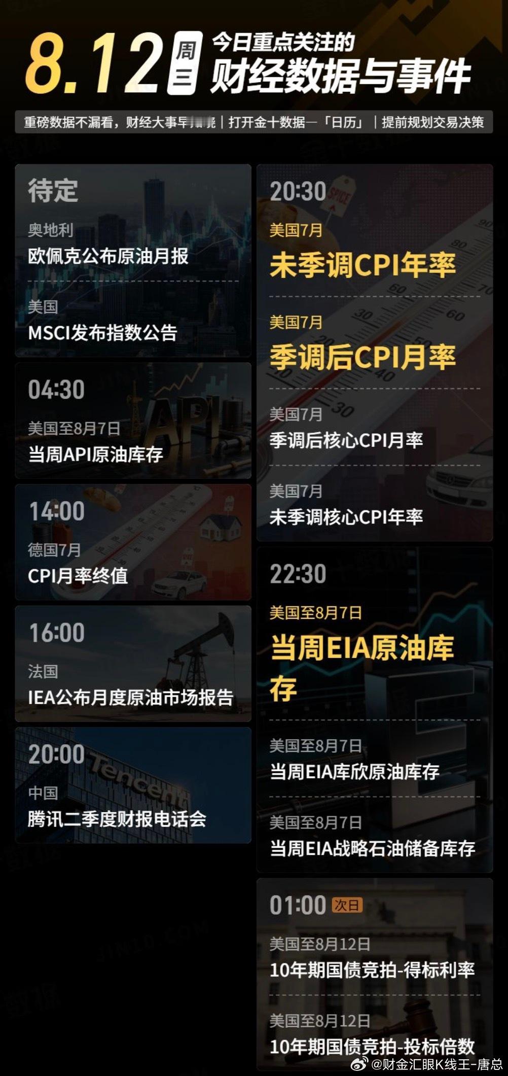 今日重点关注的财经数据与事件：2026年8月12日 周三① 待定 欧佩克公布月度