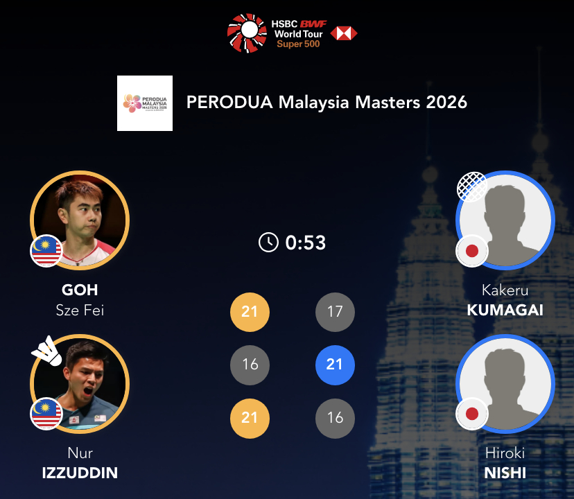 吴世飞/伊祖丁🇲🇾 21-17、16-21、21-16 🇯🇵熊谷翔/西大