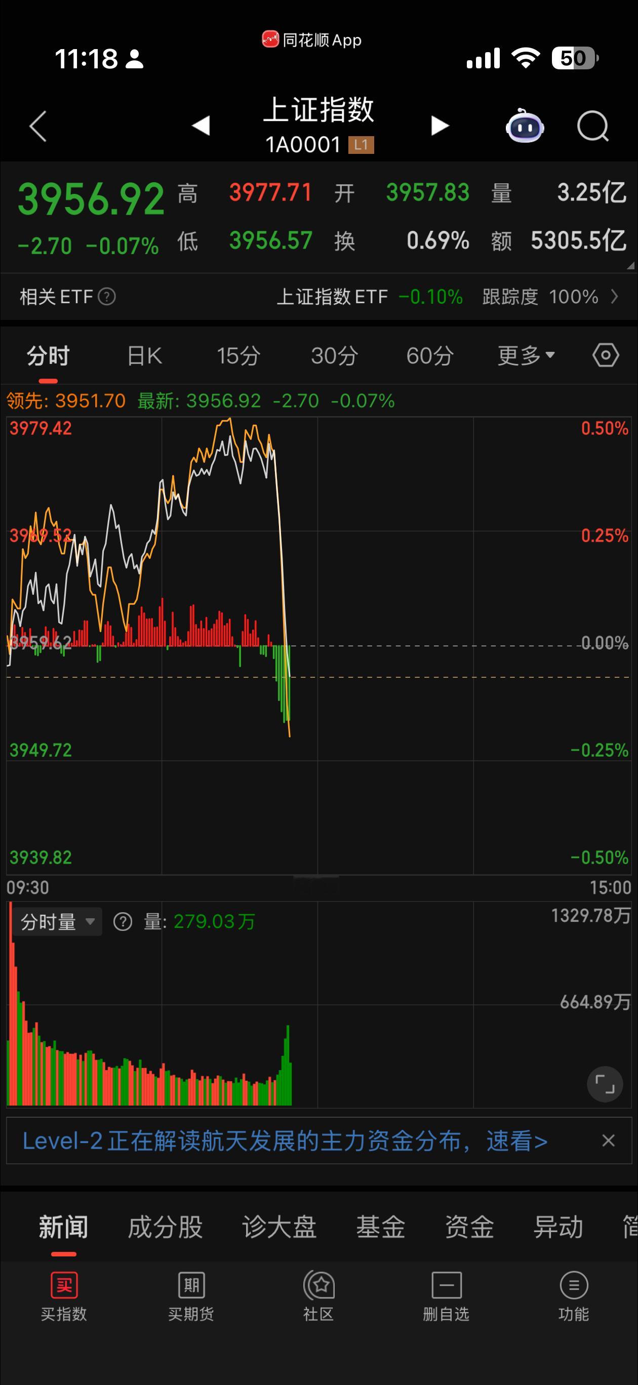 有人在通过券商精准控盘指数，太可怕太可怕每个人都活在某些枷锁里 