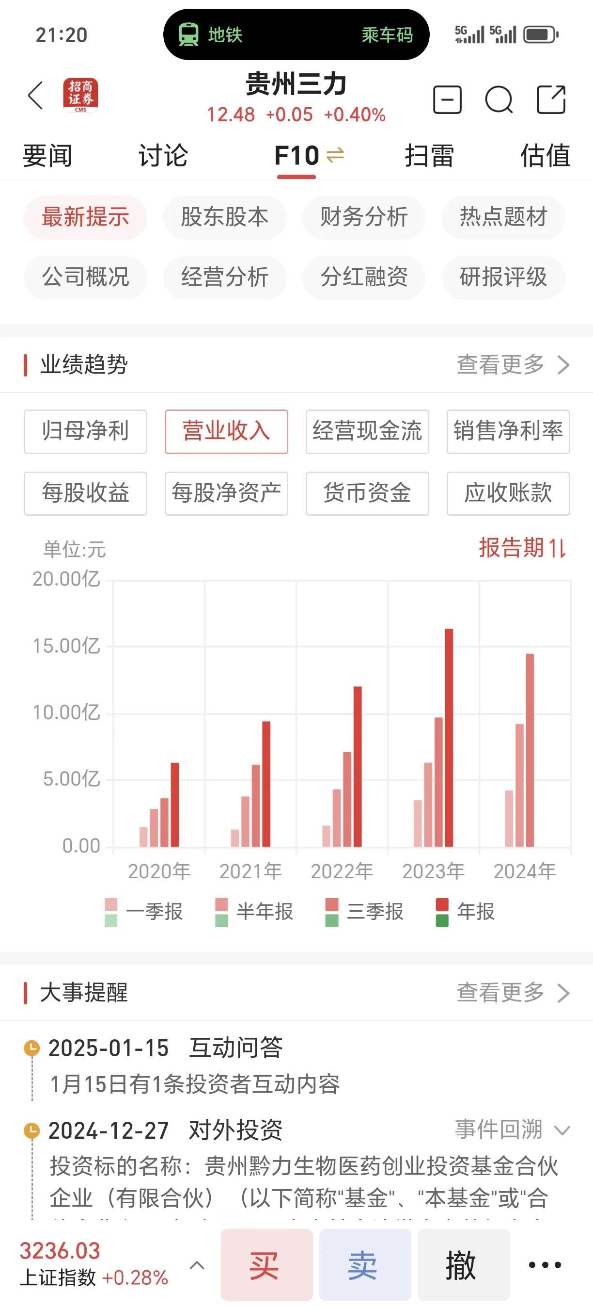 贵州三力，按照我的选股逻辑，在2023年，我肯定就把他选出来了，这不，两年过去了