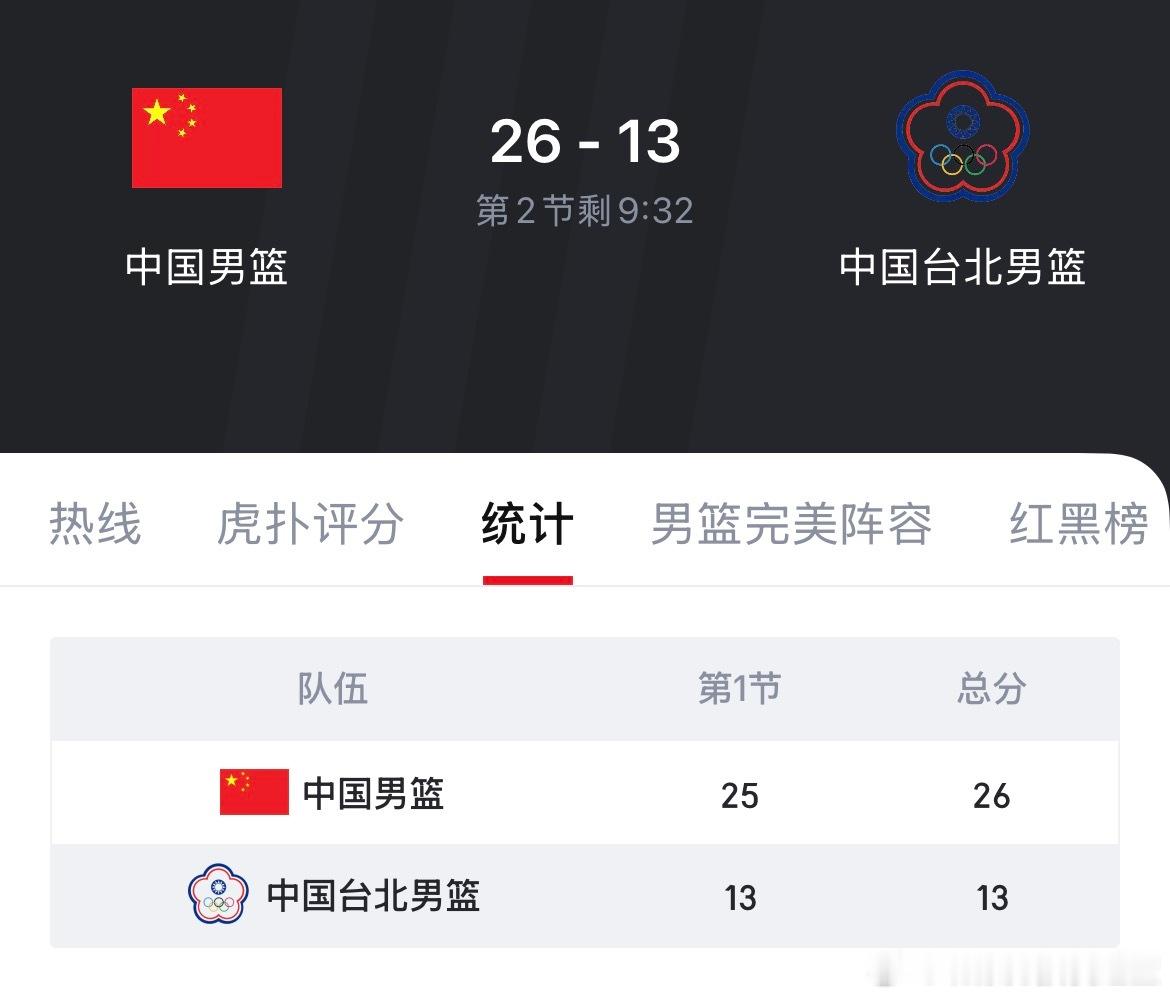 继续保持中国男篮vs中国台北男篮