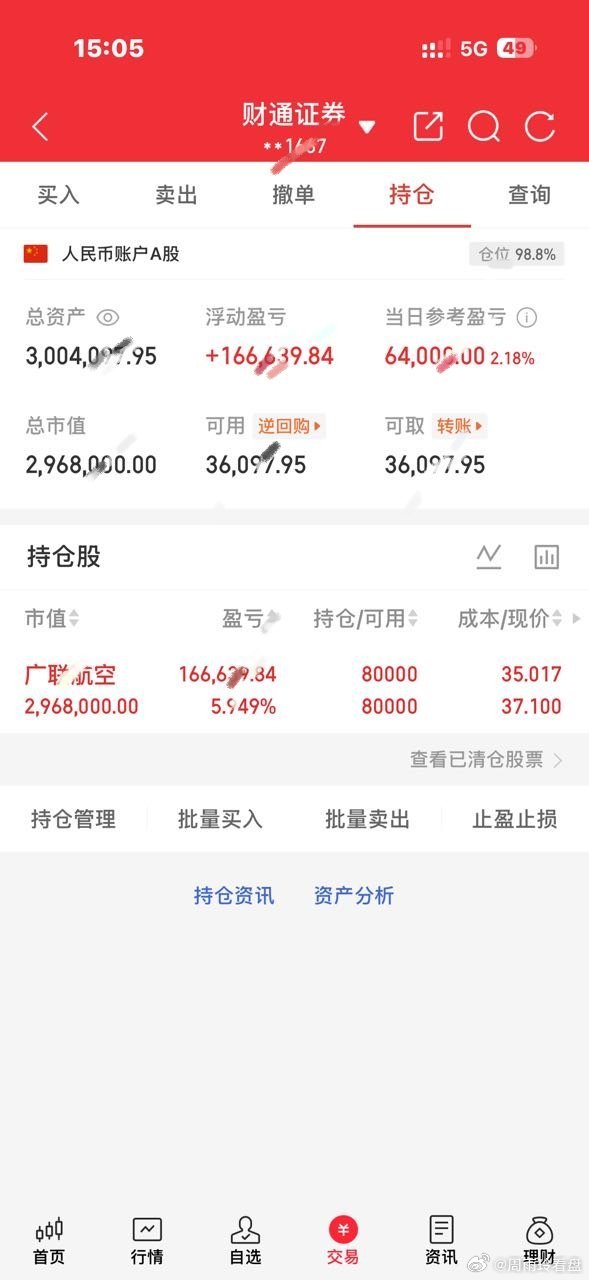 今日操作继续持有：广联HK   第二天看到的朋友点个赞，扣一波“178”支持周雨