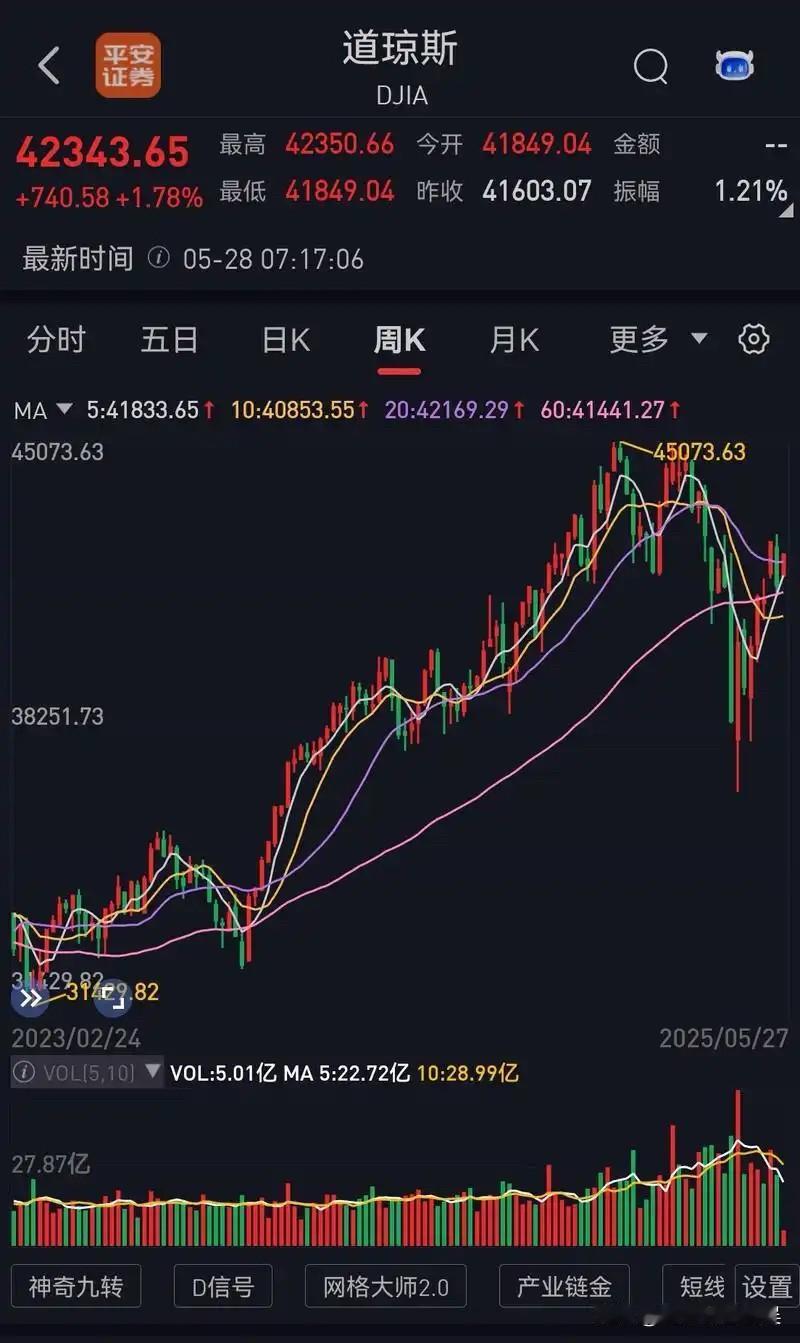 看懂股市直播间：为什么画线预判永远靠不住？

很多散户炒股，都喜欢看股市直播间的