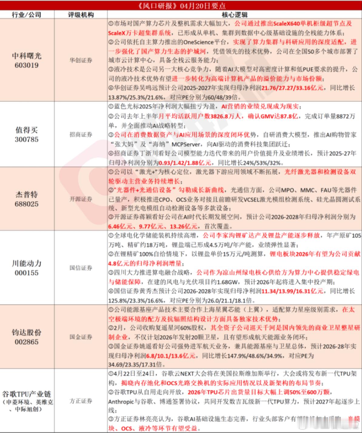 【宏观策略·机构观点】大类资产如何定价油价见顶广发证券刘晨明认为，市场经过三月的