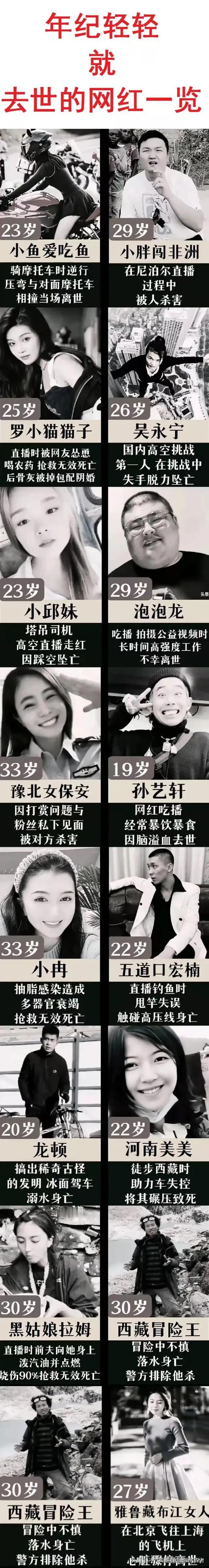 有命红火，没命享福的“网红”们一览
泡泡龙：吃播，29岁去世；
孙艺轩：吃播，2