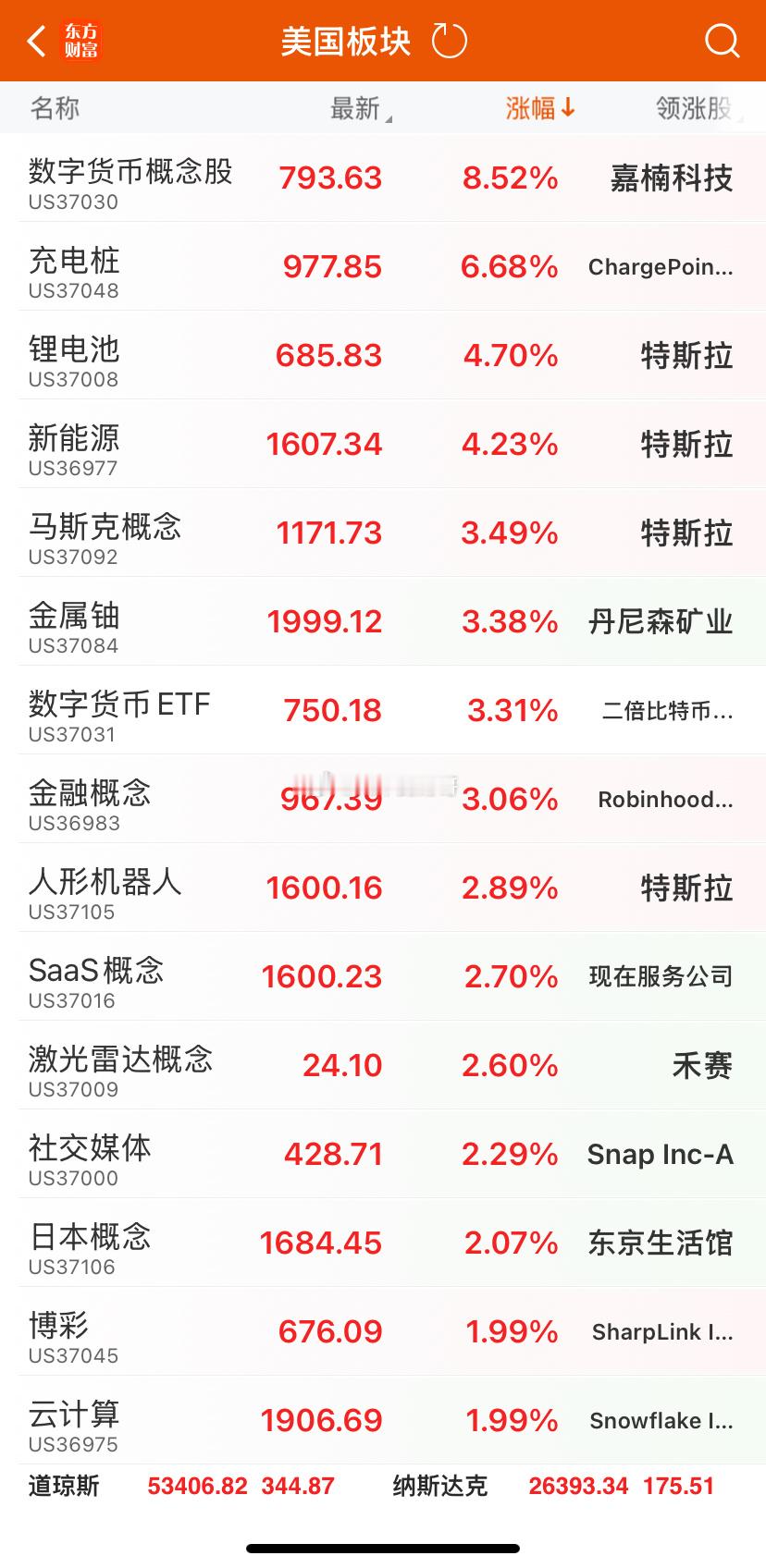 明天会不会又像今天一样，先扬后抑，缩量行情，轮动式呢，东拉西扯的。 ​​​