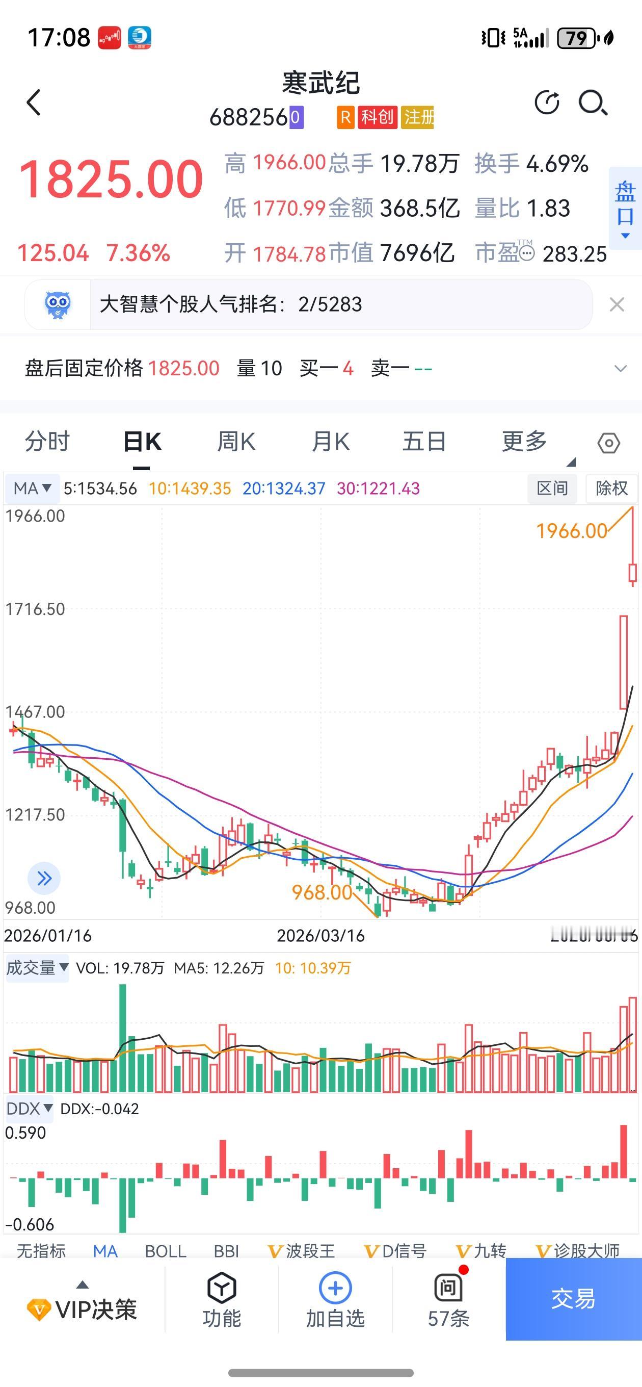 方向正确，方可所向披靡！
五月开盘第一天，带头大哥已然现身，半导体，锂电池<全产
