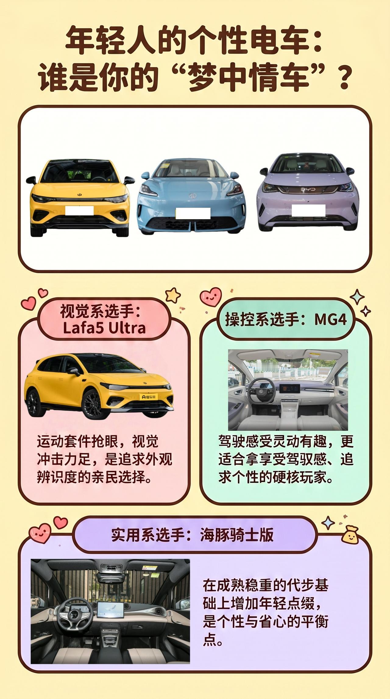 【年轻人想买个性车：Lafa5 Ultra、MG4、海豚骑士版谁更带劲？】
年轻