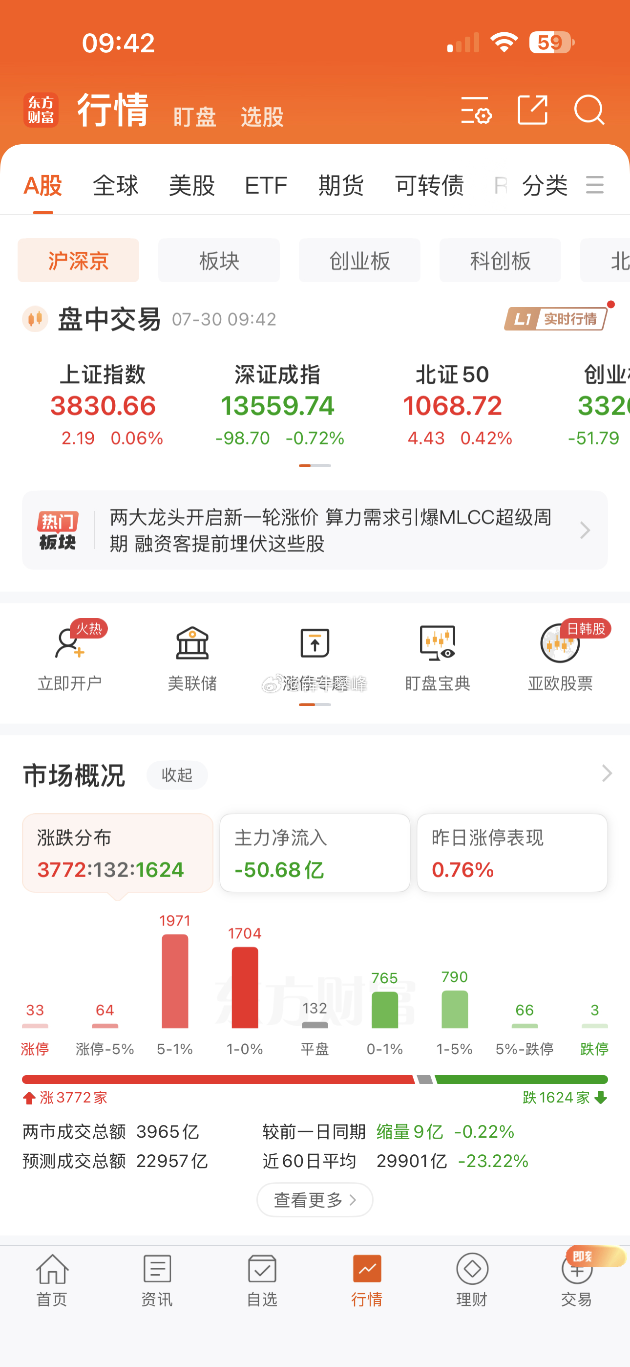 A股趋势没问题就是力度太差了。 