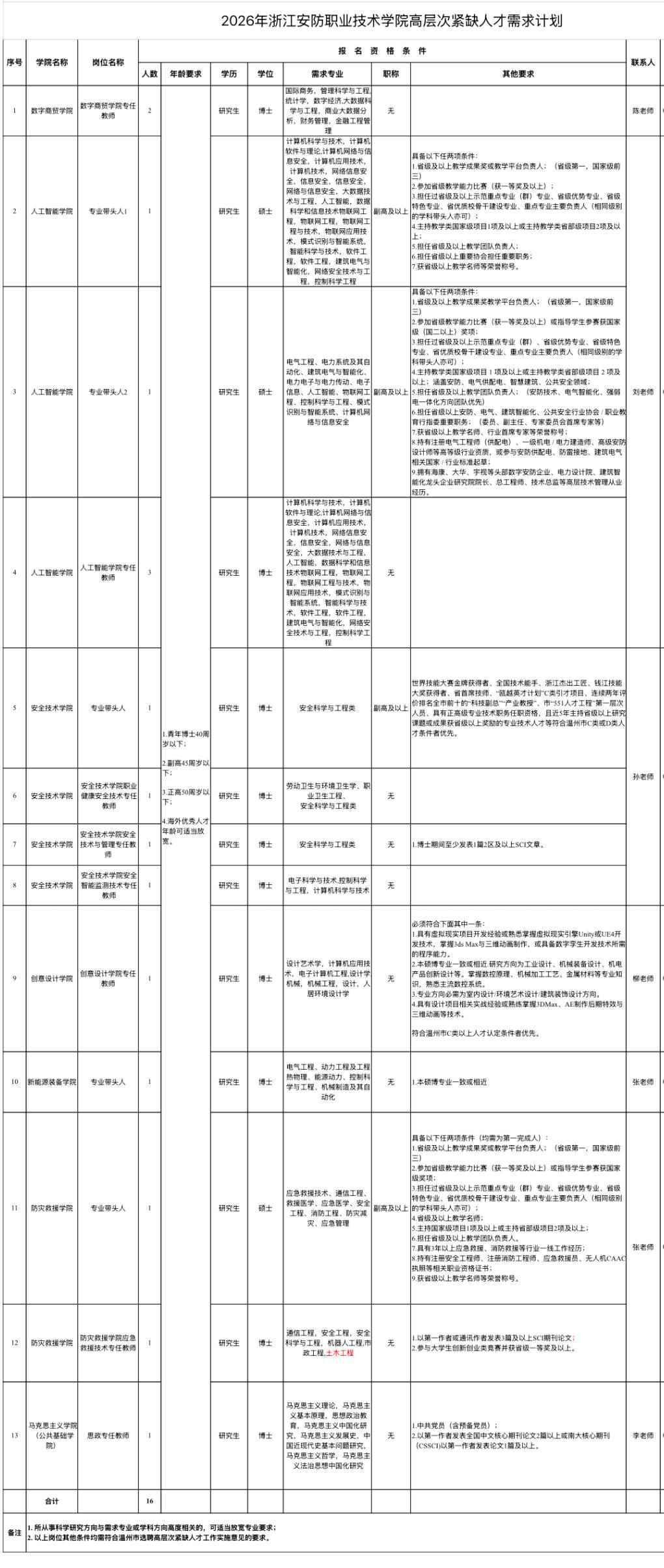 🔥🔥🔥【浙江温州】浙江安防职业技术学院2026年高层次紧缺人才引进公告发布