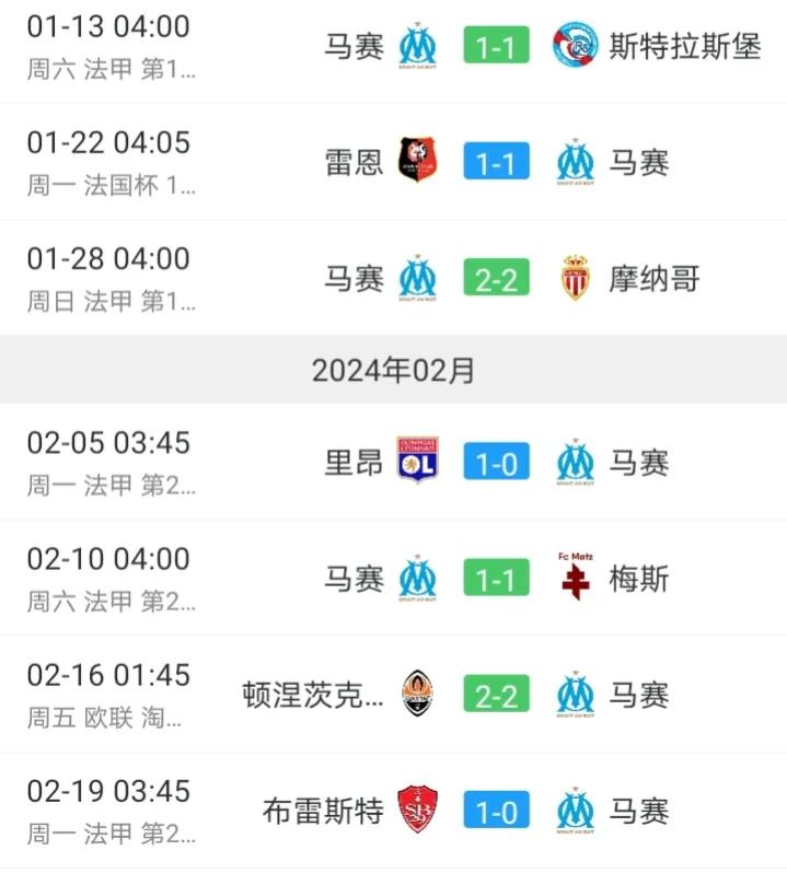 战绩太拉了，加图索又要下课了！
加图索在马赛做了5个月的主教练，把上赛季的法甲第