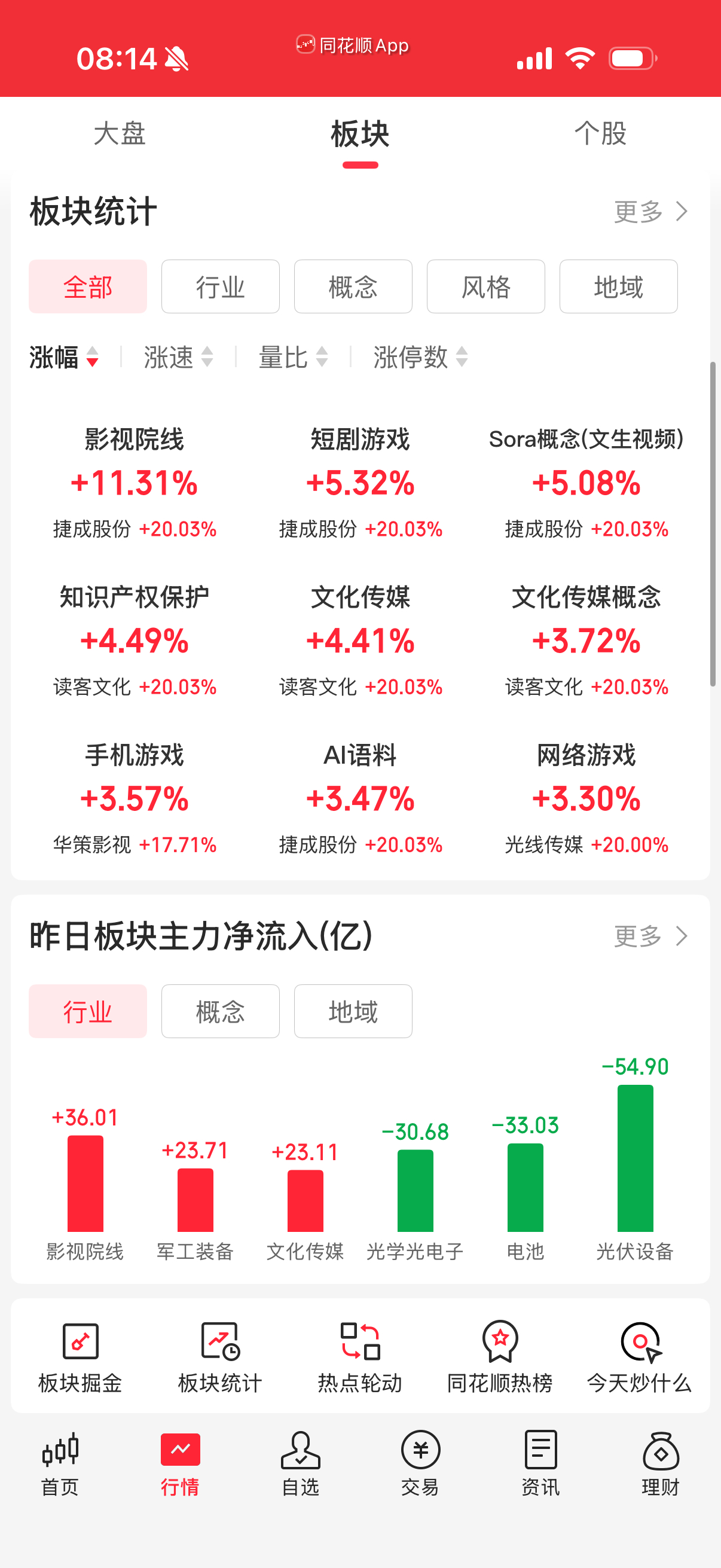 严格来说TMT指科技、媒体、通信，这实际上比AI应用更大。但这个概念很多年前就有