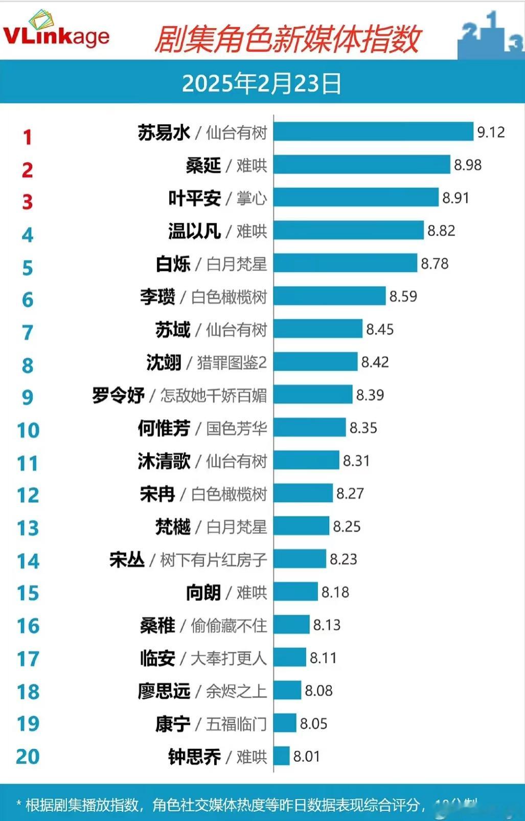 赵露思桑稚又又又又又上榜[威武] 赵露思  / 偷偷藏不住  / 