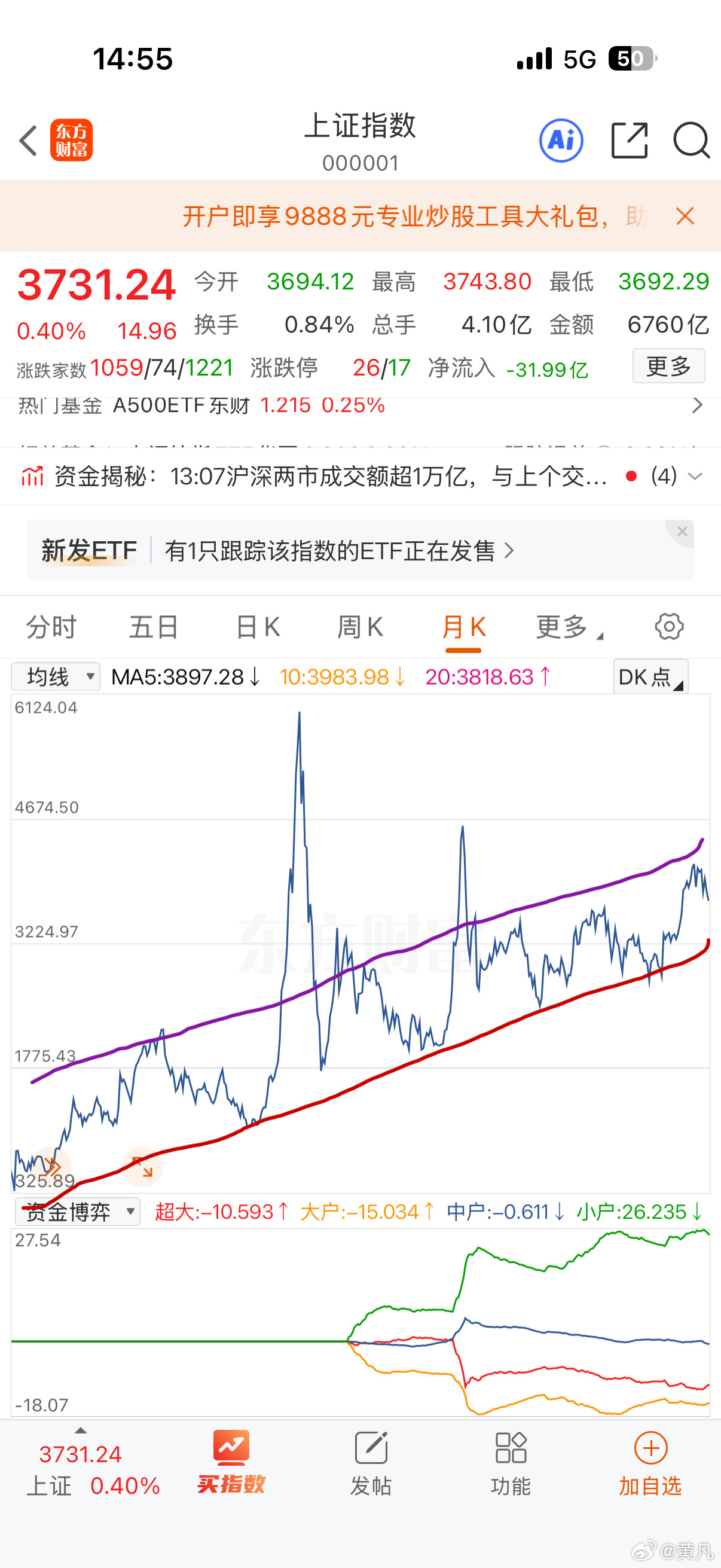 很多人问国内股市未来怎么走。请看下图。大趋势一目了然。再问今年剩下的时间以及明年