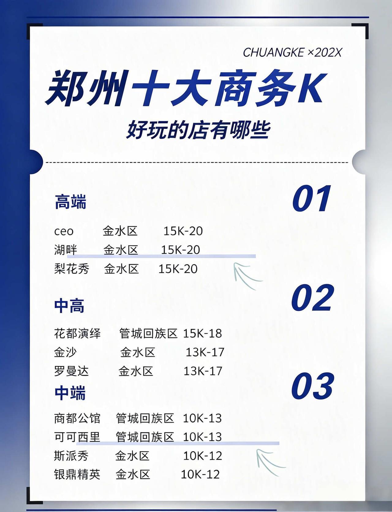 郑州十大商务K🔥
夜场 KTV 郑州高端商务k 休闲娱乐场所 郑州商务k 年轻