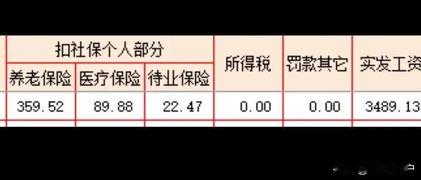 在物价如此之高的当下，这点工资应该是全无锡差不多最低了，三千出头点，只能管个温饱