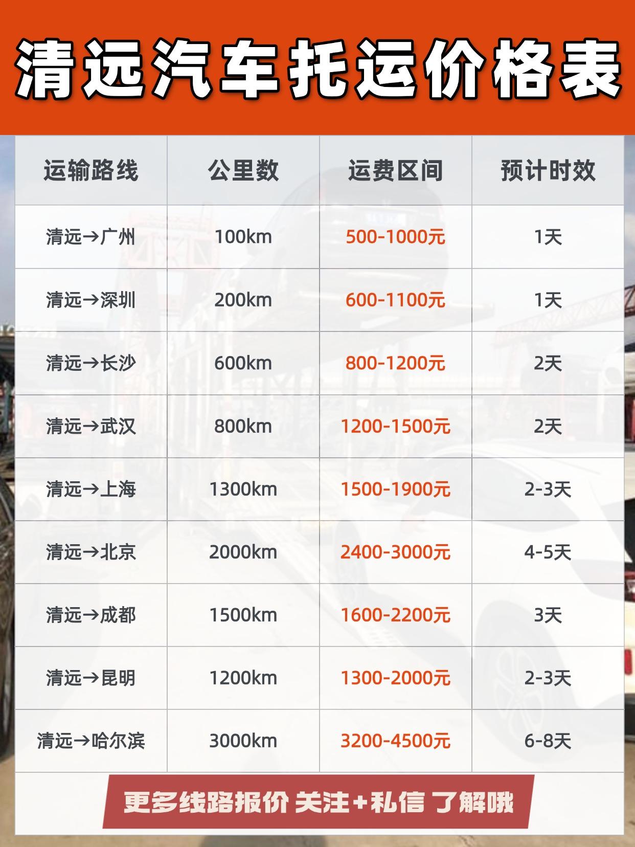 清远发运报价 & 时效参考 💰 报价区间（往返适用参考）：
短途（省内及邻省）