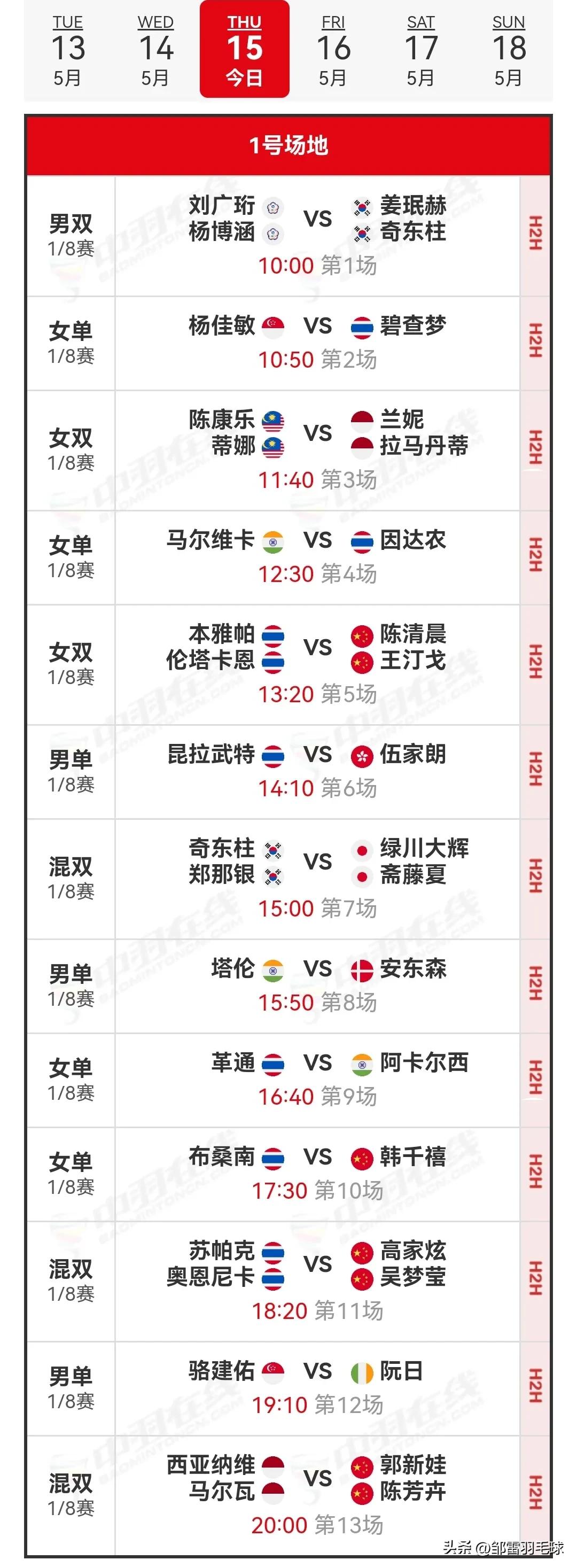 5月15日2025泰国羽毛球公开赛1/8决赛对阵安排

昨天国羽6胜5负，雷兰曦