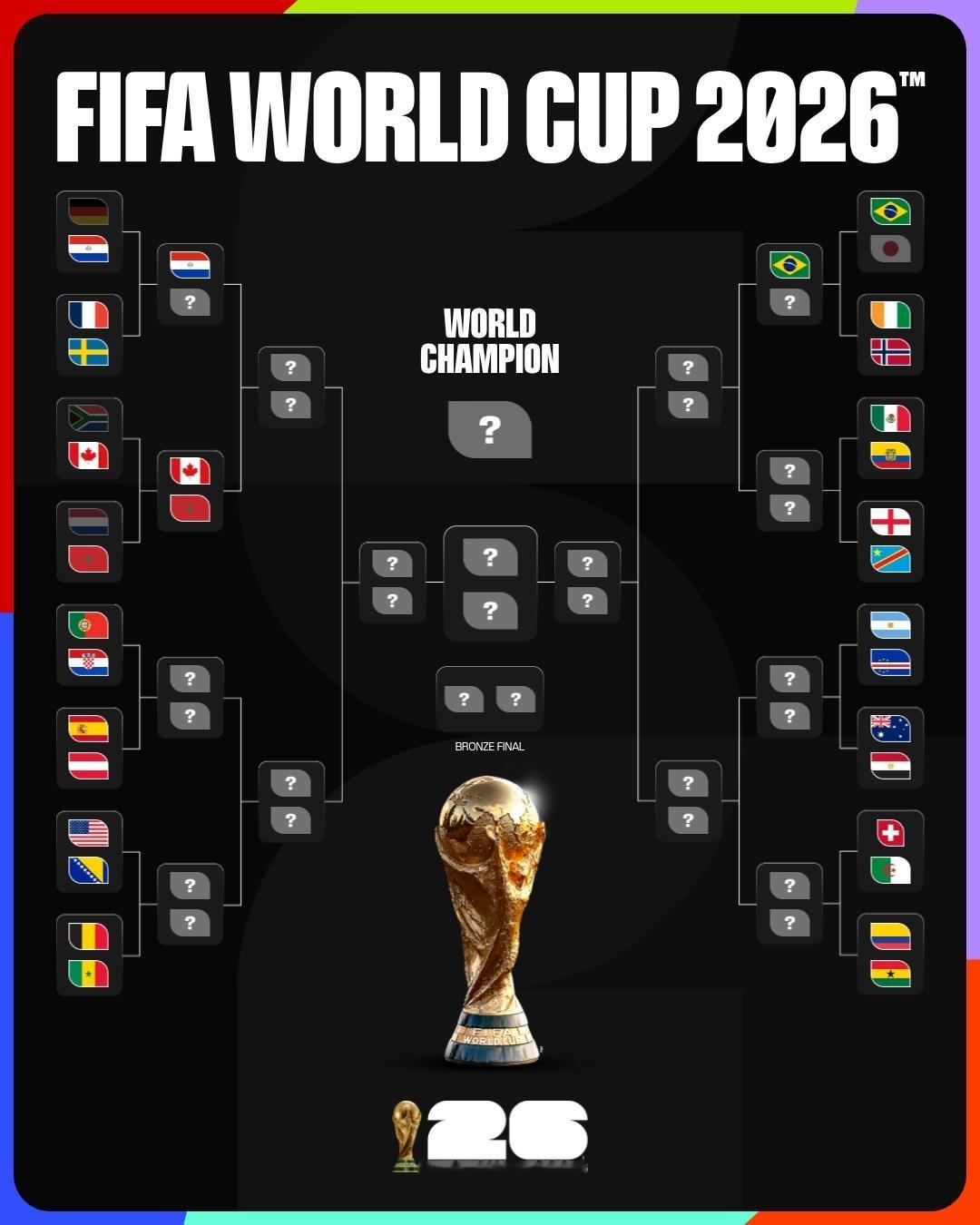 2026世界杯晋级之路！德国淘汰荷兰淘汰