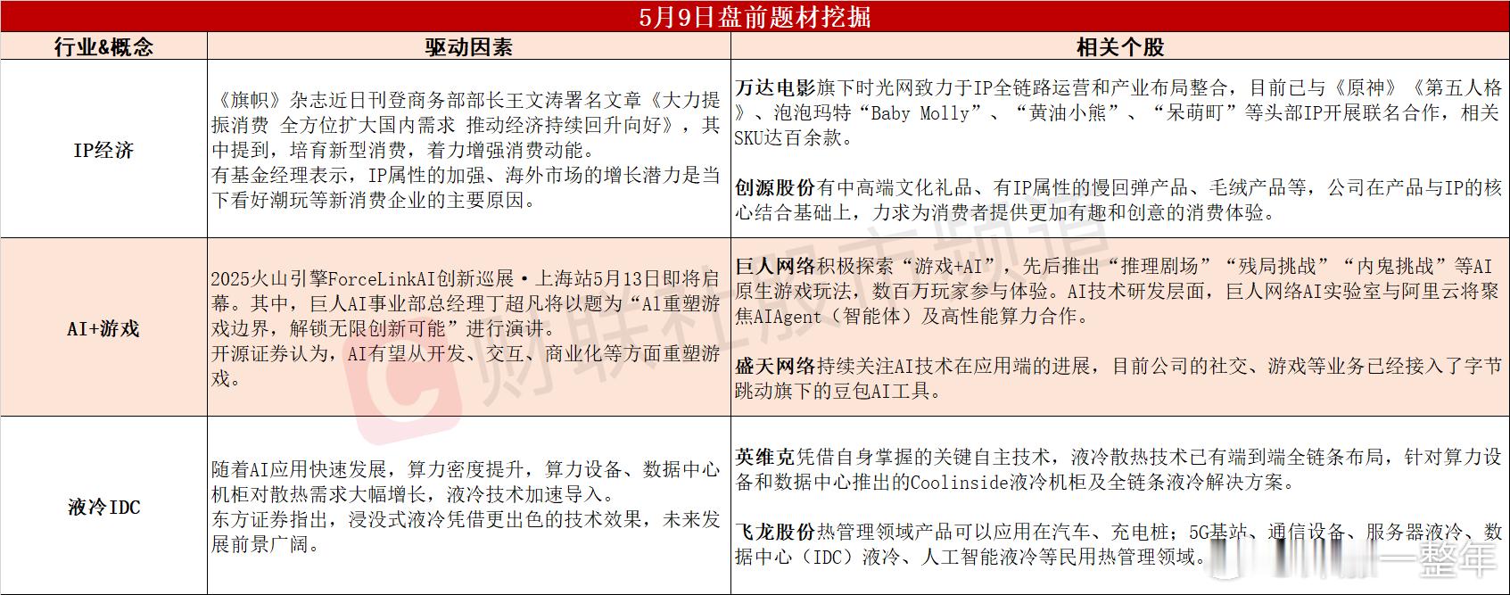 今日A股 可能表现的热点题材 ​​​