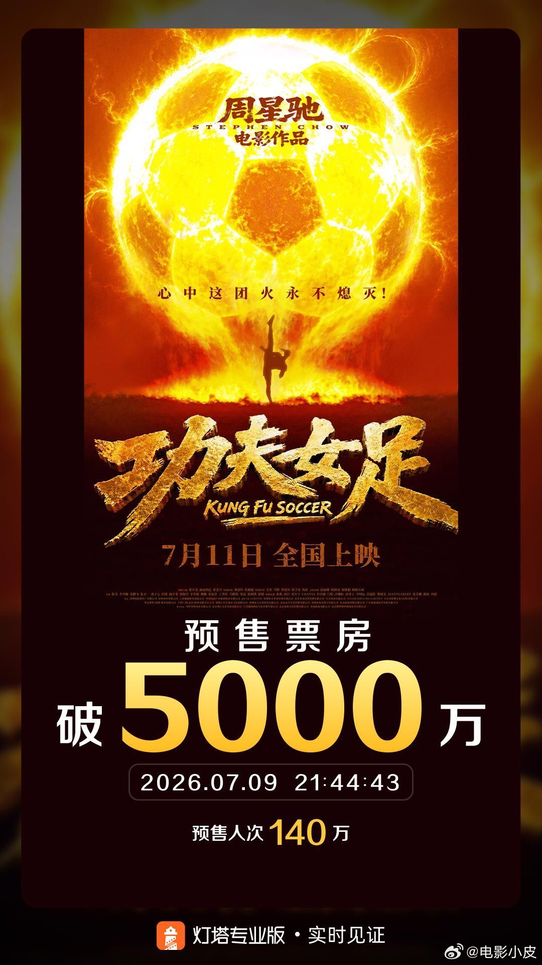 《功夫女足》预售票房破5000万了继续冲！ 