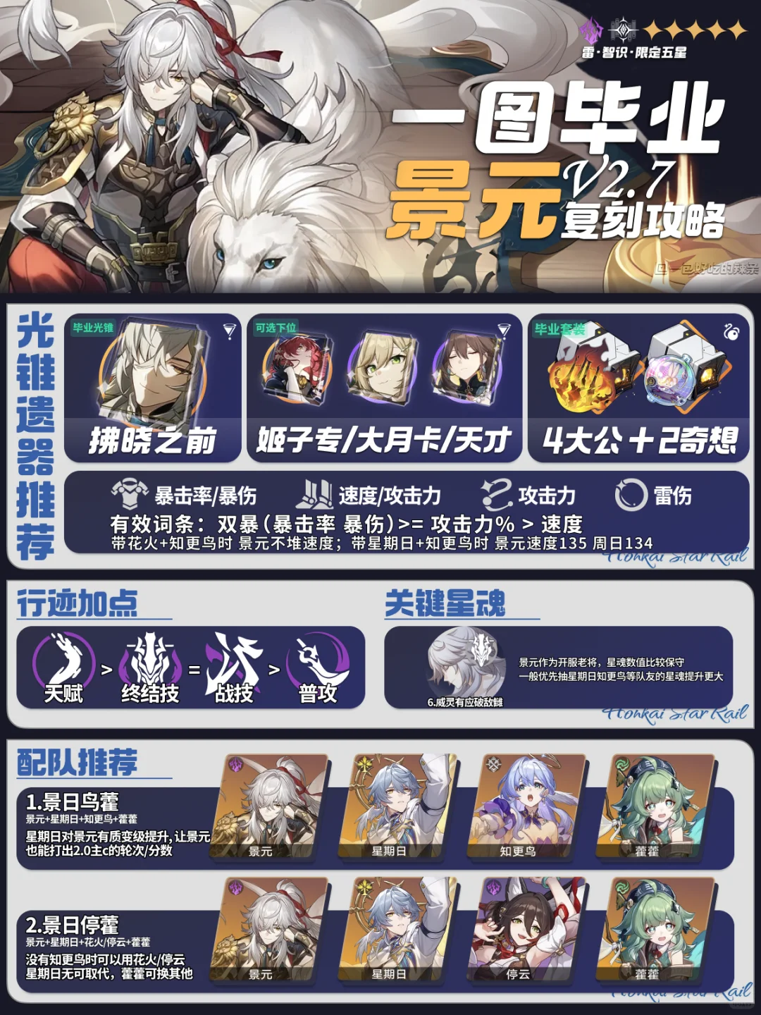 『景元』复刻攻略丨喜提三体同谐拐 起飞啦