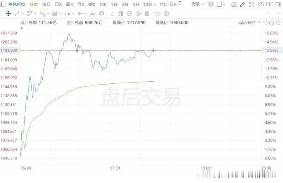 多年前我们炒苹果概念，后来炒特斯拉概念，现在又炒美光概念。股还是那些股，换个故事
