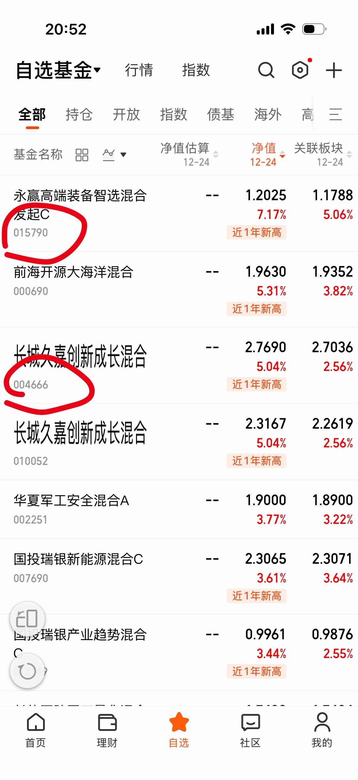 之前说的那两军工涨疯了。 