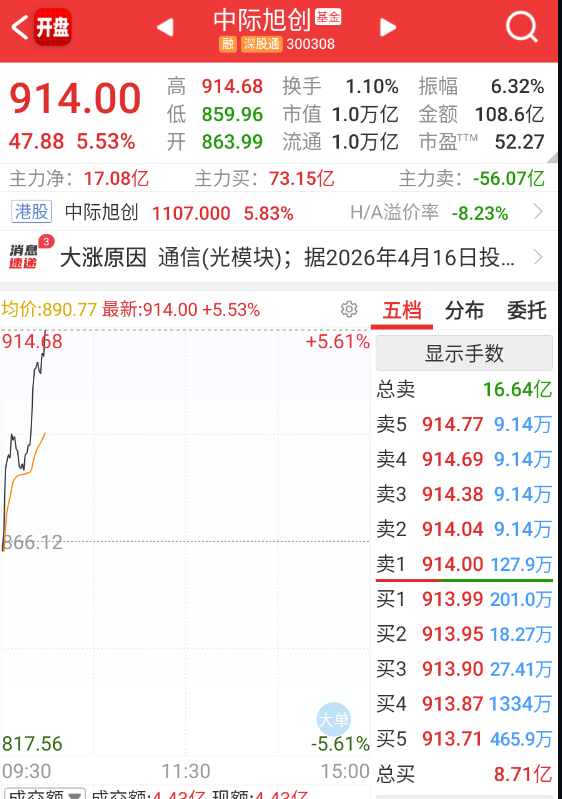 前几天弱势的大光，今天开始补涨一下。 ​​​
