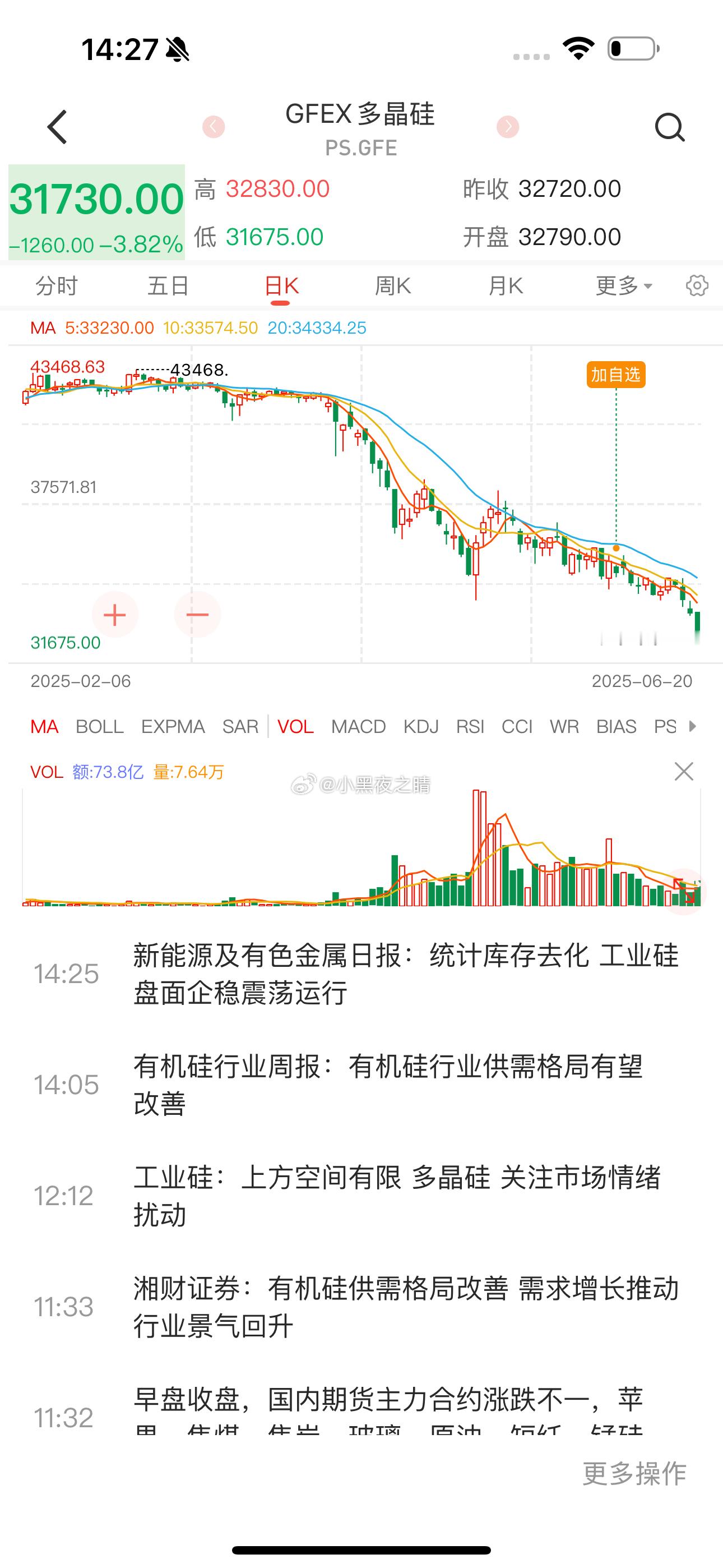多晶硅崩塌跌到3万我来接盘 ​​​