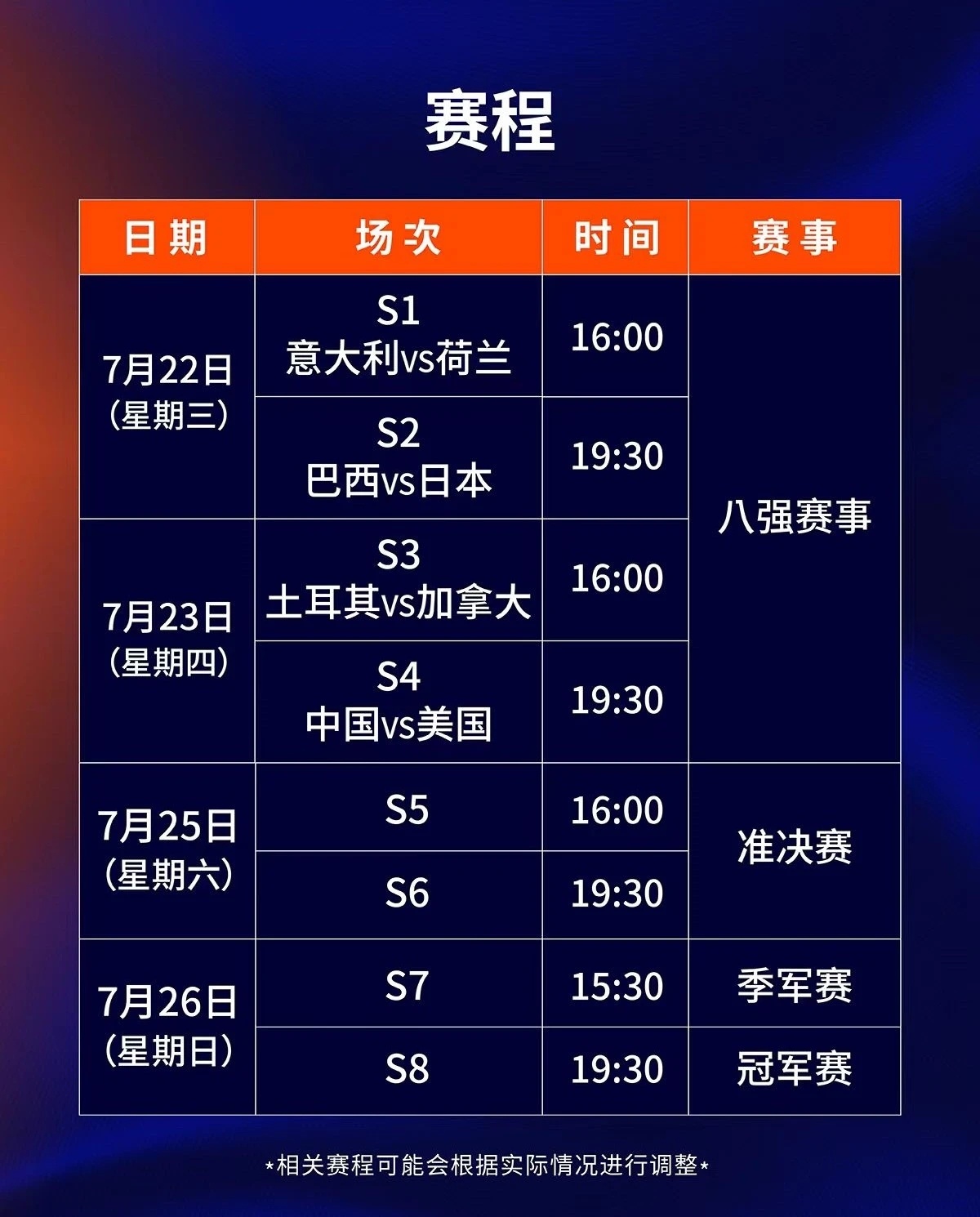 VNL女排总决赛赛程，7.22-23号1/4比赛，7.25半决赛，7.26冠亚决