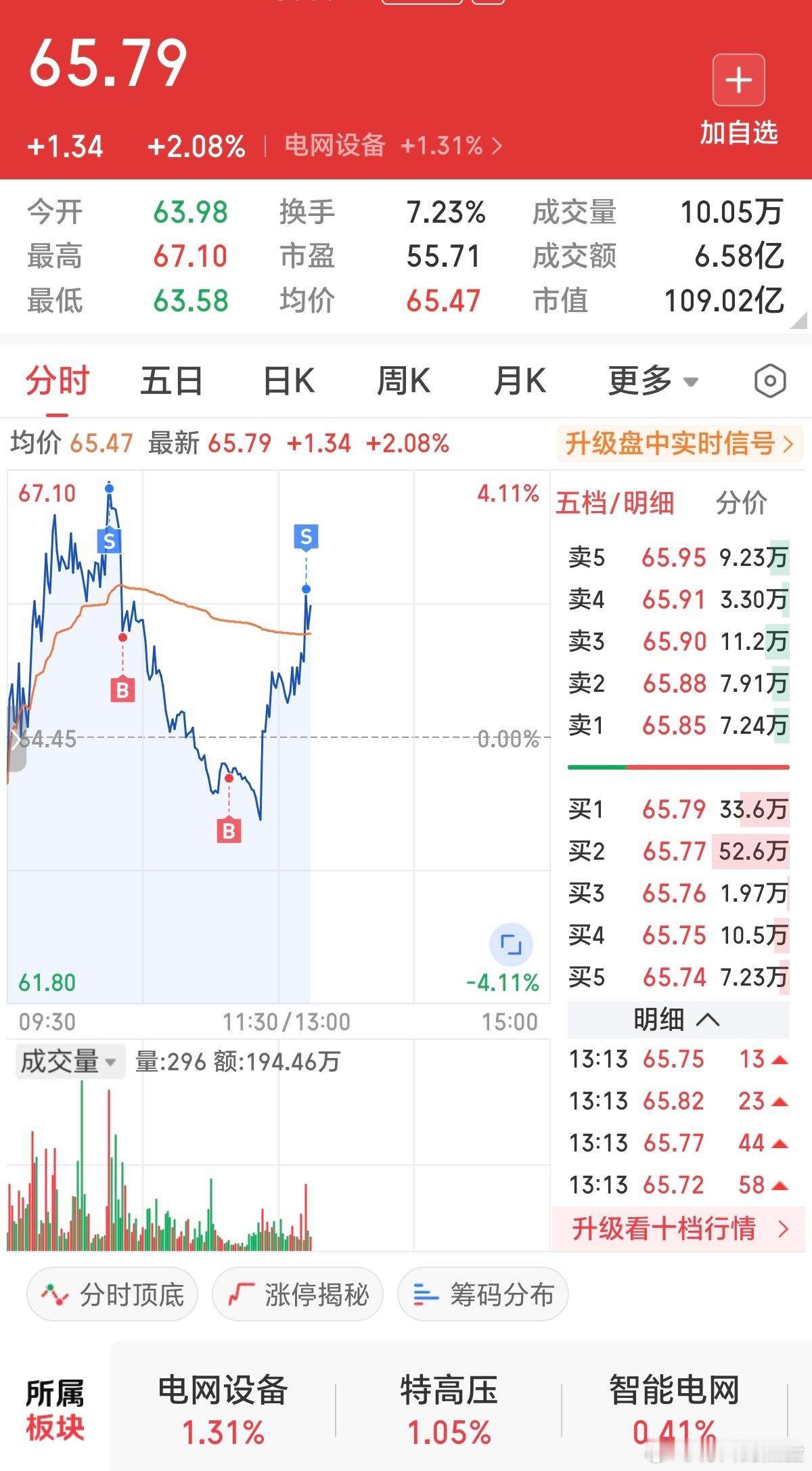 薅羊毛，给主力薅秃噜了😠 