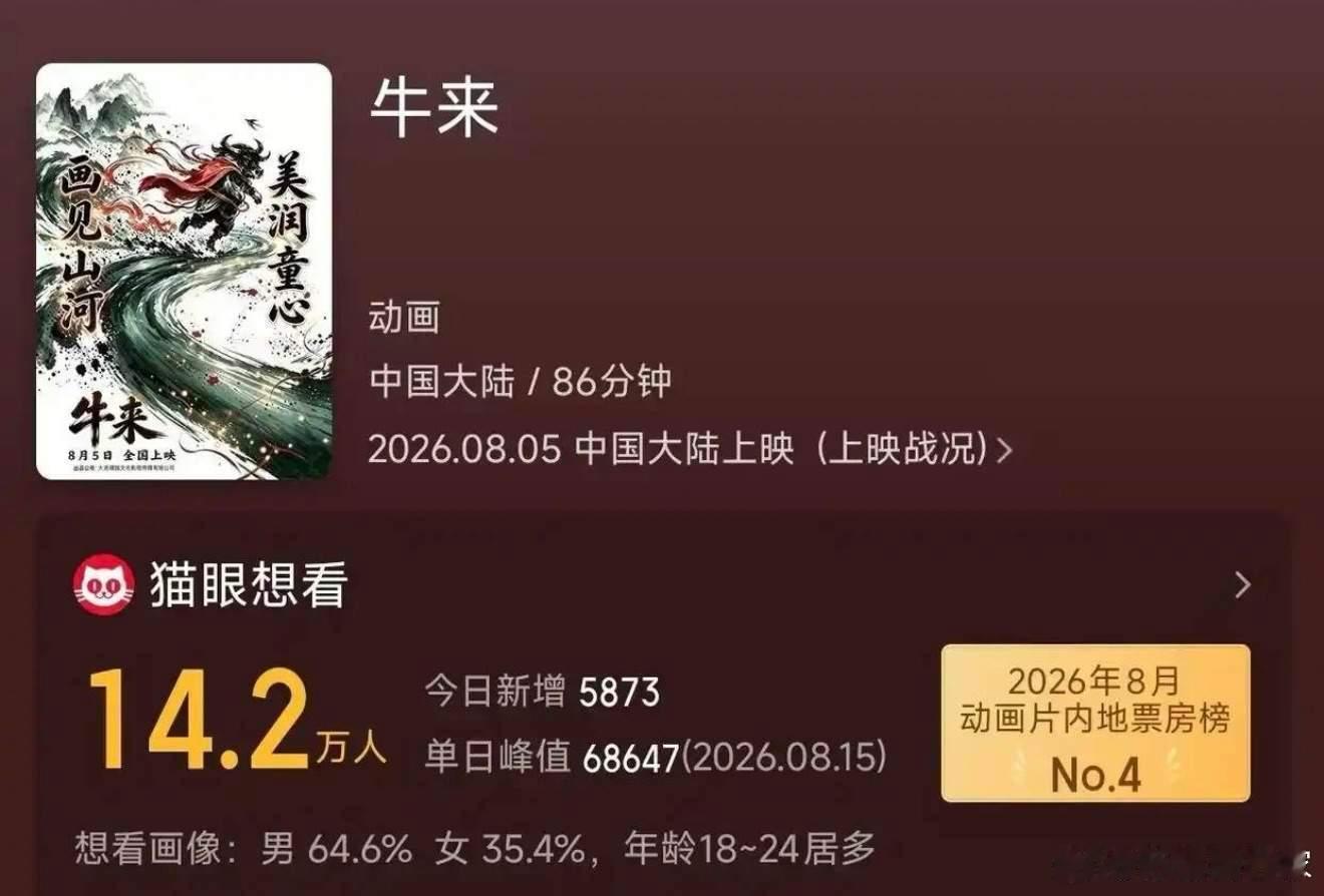 反向思维，也算是一种“赢”😂 