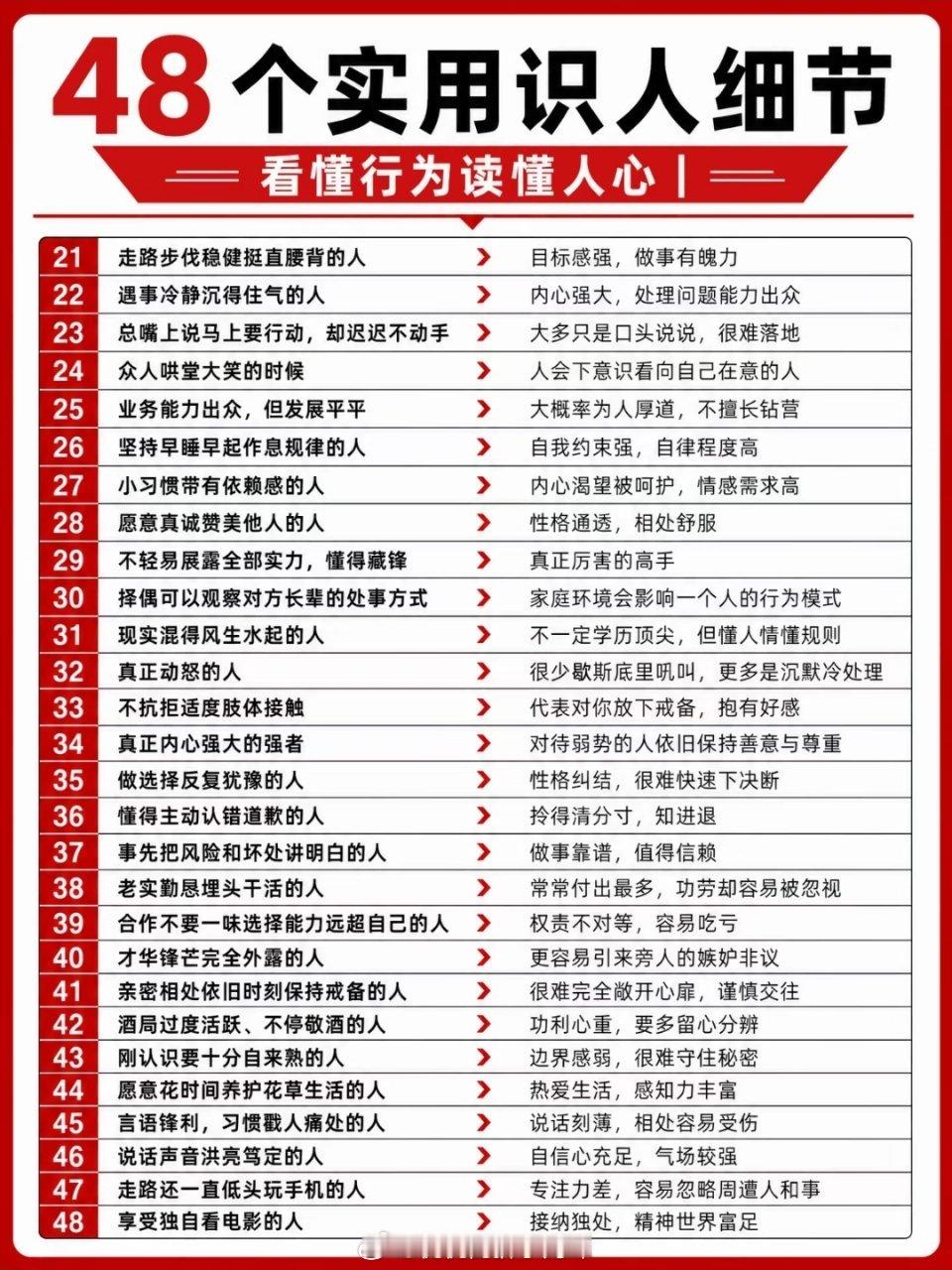 48个实用识人细节 ​​​