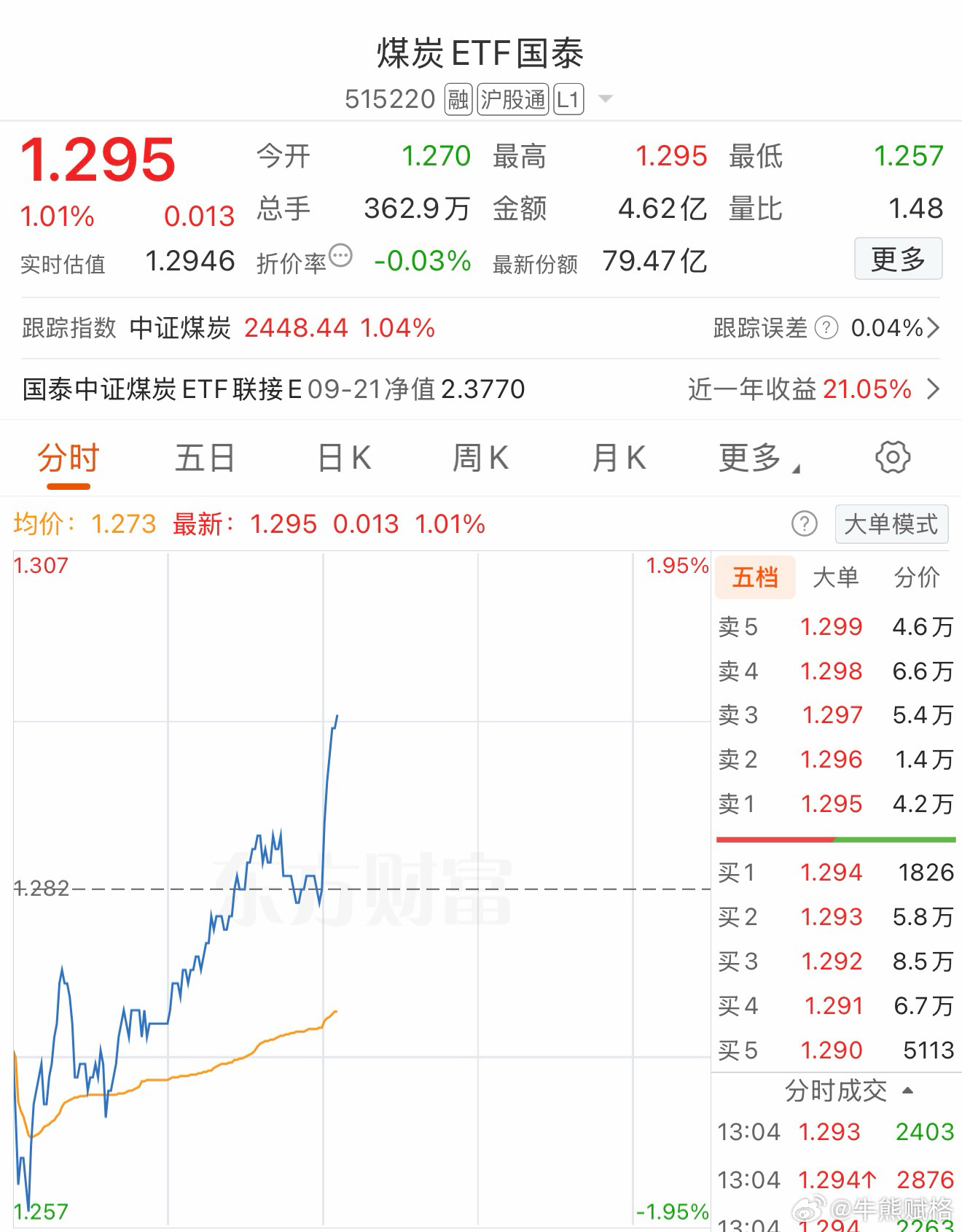 基金a股 ​​​
