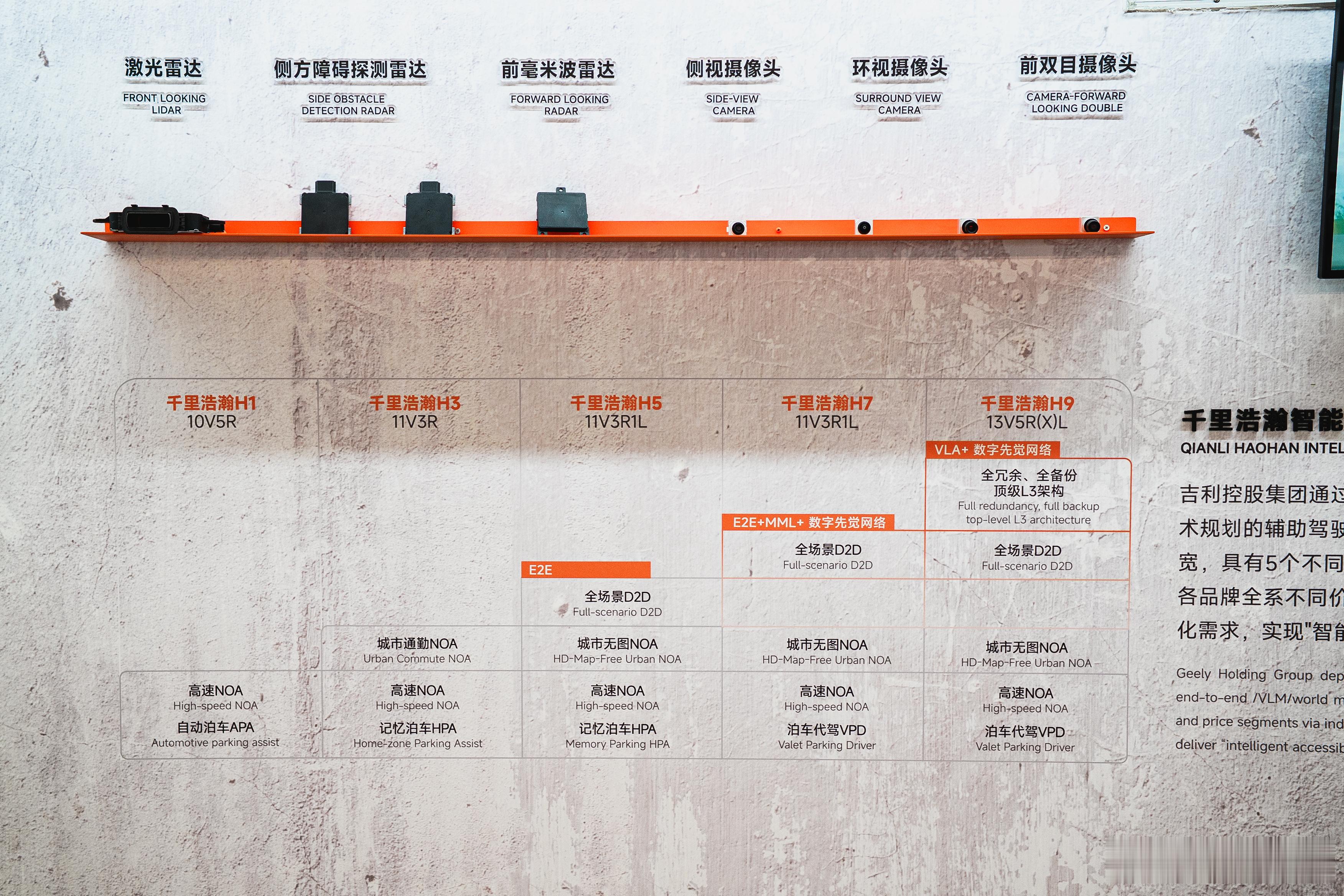 吉利千里浩瀚各个版本之间的不同，一图知晓全部。 ​​​