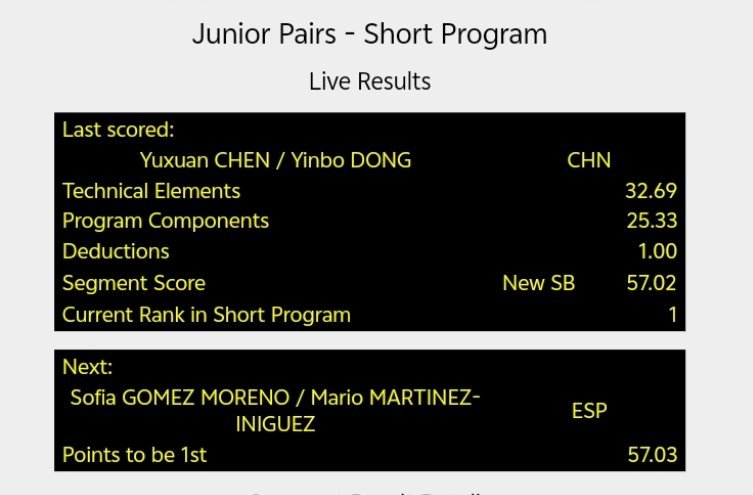 2026jgp拉脱维亚站 陈雨萱董胤博短节目连续作战还是太累了[苦涩][苦涩]配