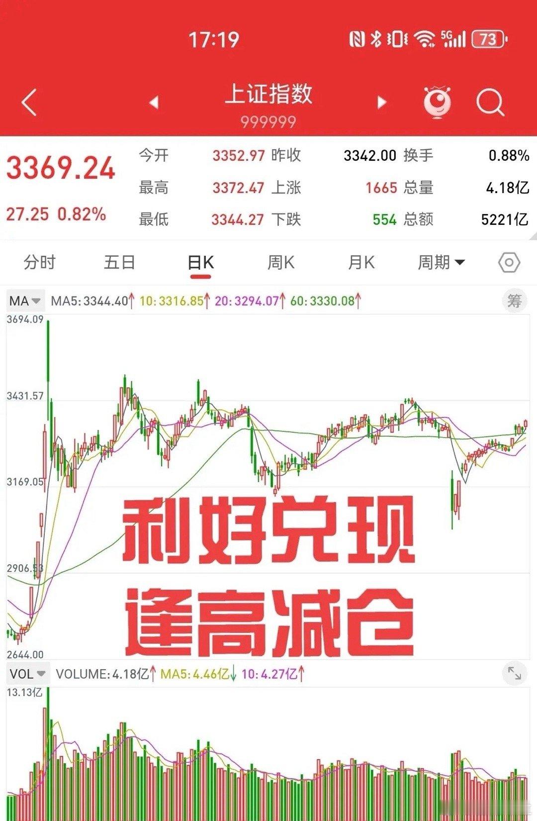 5月13日，贸易谈判取得实质性进展，美股和中概股指数再创新高。港股三点以后大幅拉