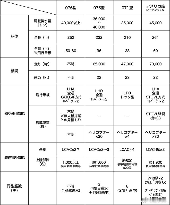 日媒分析中国新下水的076型四川舰，认为更适合作为特种作战母舰。根据卫星图像和下