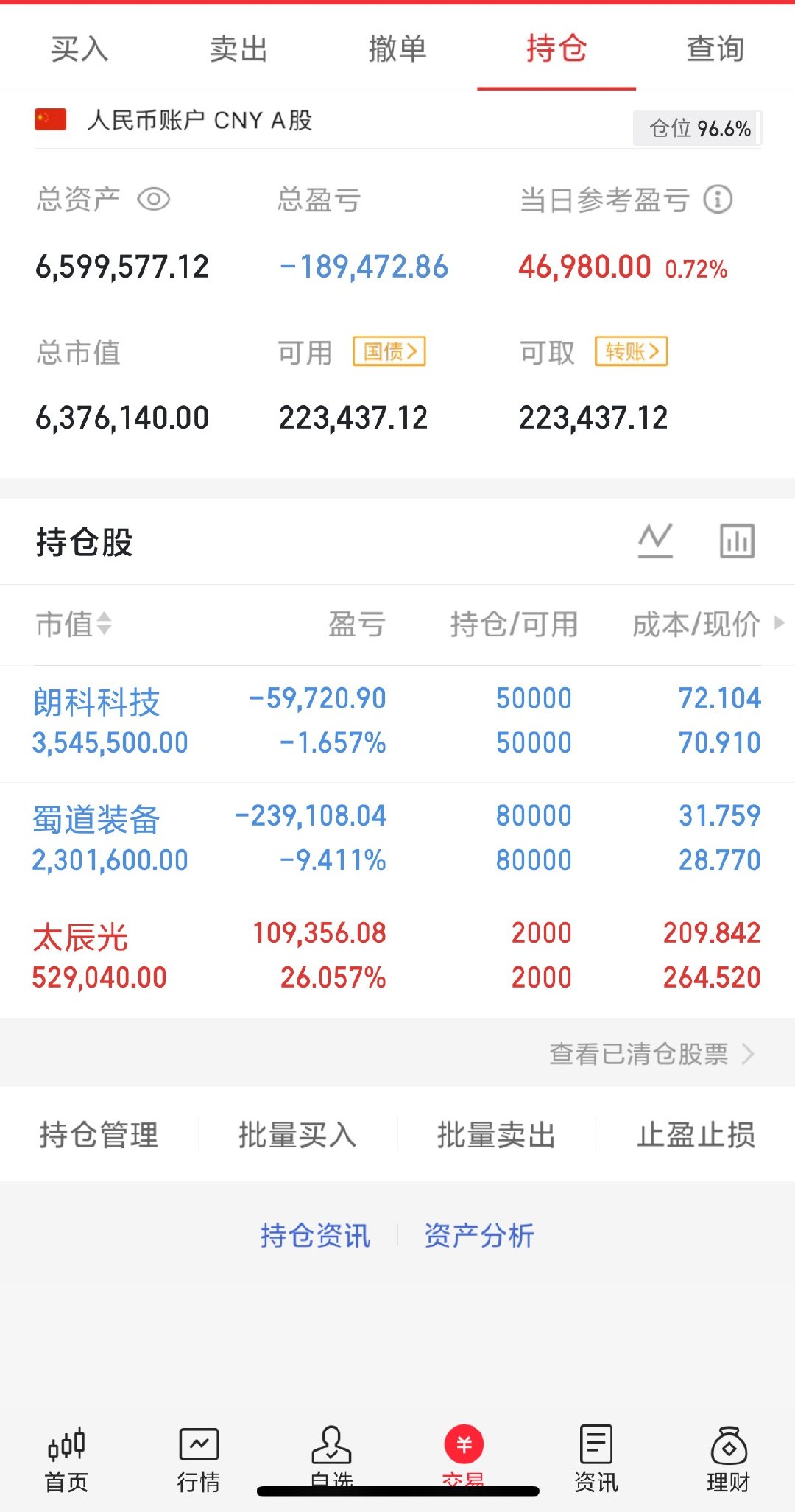 收盘了，静等花开，快了快了