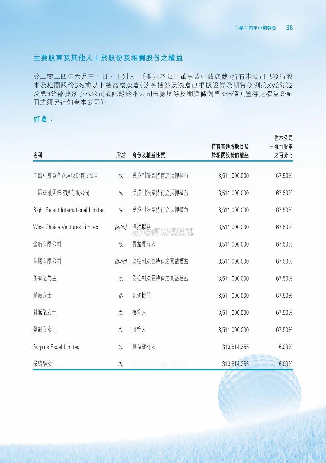 赵薇不是大动作切割说多年前已经离婚了吗？怎么香港上市公司公告显示2024年还是配