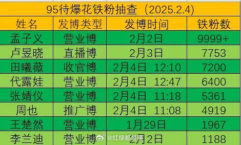 95待爆花铁粉数 