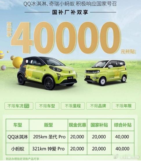 奇瑞QQ冰淇淋，叠加各种补贴，仅1.6万一辆。约合2200美元。#大v聊车# ​