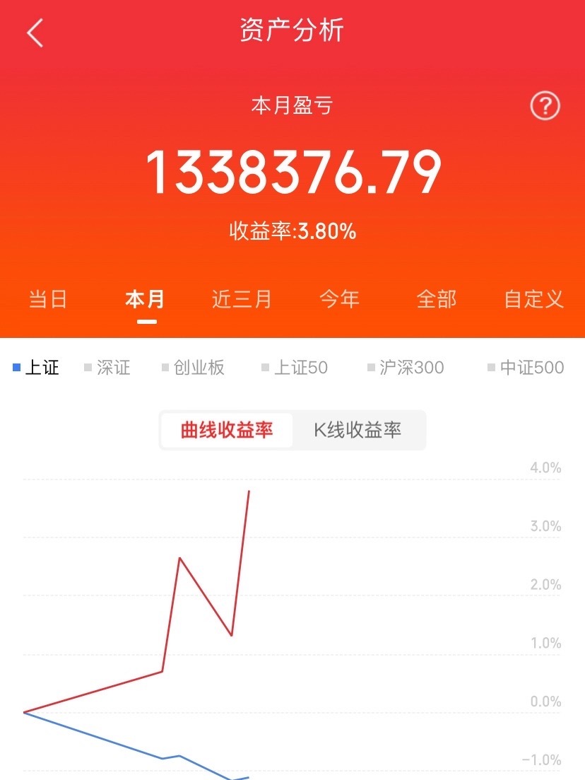 夜深了，好多人睡不好了！分享2个重要消息，与接下来的行情息息相关……1、美股超大